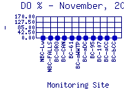 DOpercent Plot