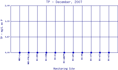 TP Plot