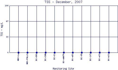 TSS Plot