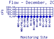 Flow Plot