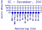 SC Plot