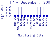 TP Plot