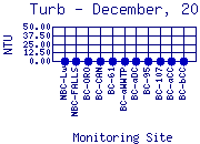 Turb Plot