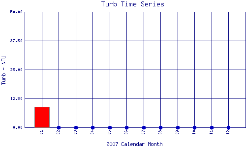 Turb Plot