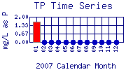 TP Plot