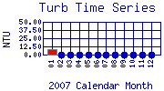 Turb Plot