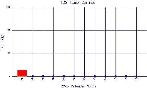 TSS Plot