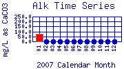 Alk Plot