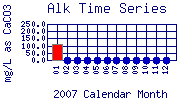 Alk Plot