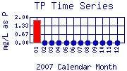 TP Plot