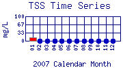 TSS Plot