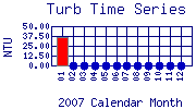 Turb Plot