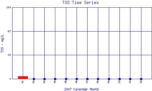 TSS Plot