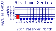 Alk Plot