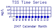 TSS Plot