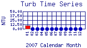 Turb Plot