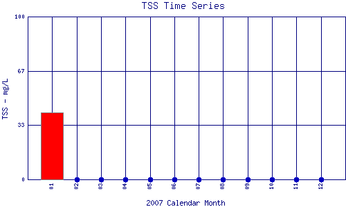 TSS Plot