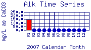 Alk Plot