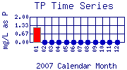 TP Plot