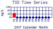 TSS Plot