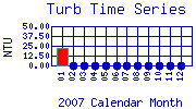 Turb Plot