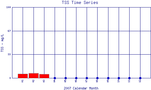TSS Plot