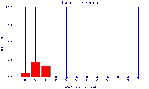 Turb Plot