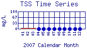 TSS Plot