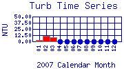 Turb Plot