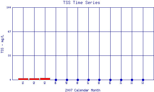 TSS Plot