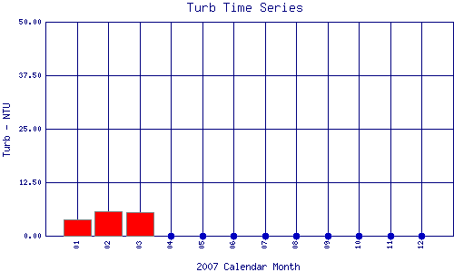 Turb Plot