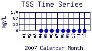 TSS Plot