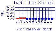 Turb Plot
