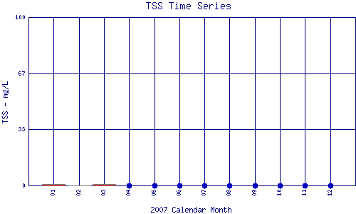 TSS Plot