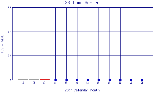 TSS Plot