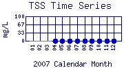 TSS Plot