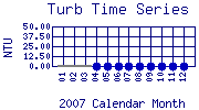 Turb Plot