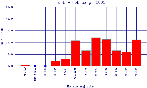 Turb Plot