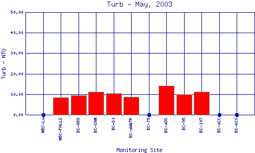Turb Plot