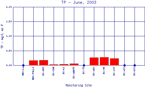 TP Plot