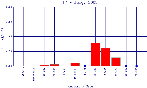 TP Plot