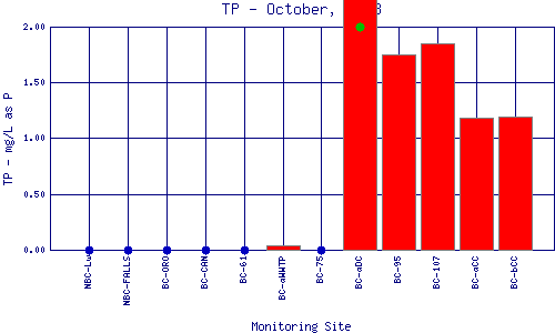 TP Plot