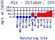 Alk Plot