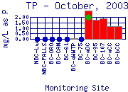 TP Plot