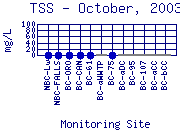 TSS Plot
