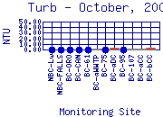 Turb Plot