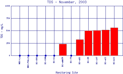 TDS Plot