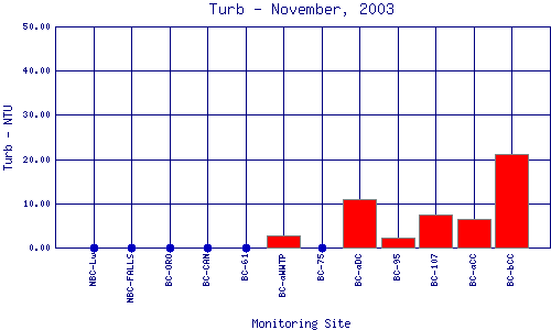 Turb Plot