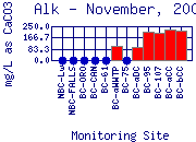 Alk Plot