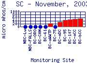 SC Plot
